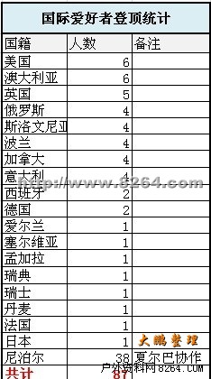 韩国人口统计表_新生人口统计表