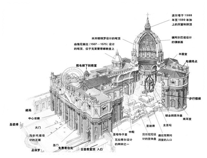 意大利罗马梵蒂冈圣彼得大教堂安检免排队券 中文官导