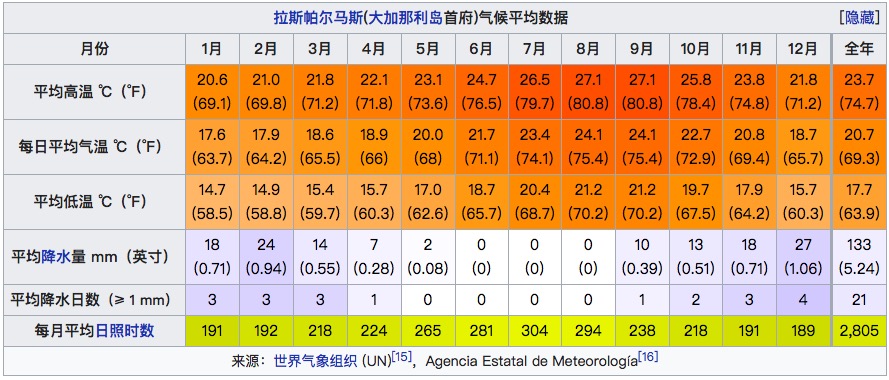 什么时候去加那利群岛最适合