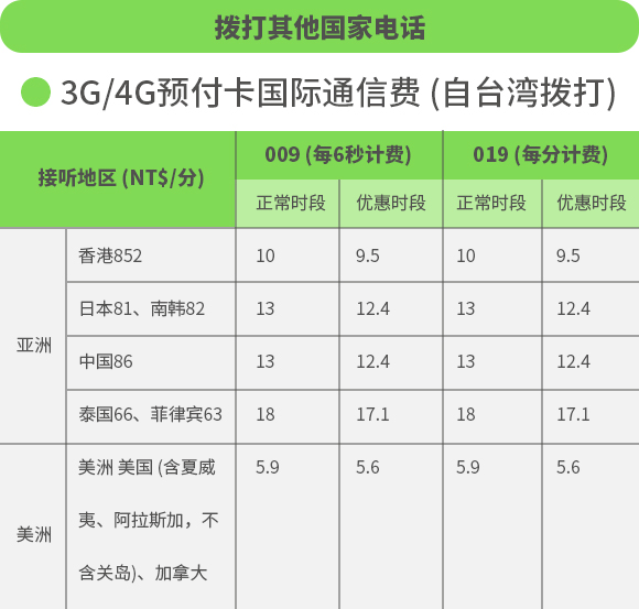 7人口3废卡天选几率_人口普查