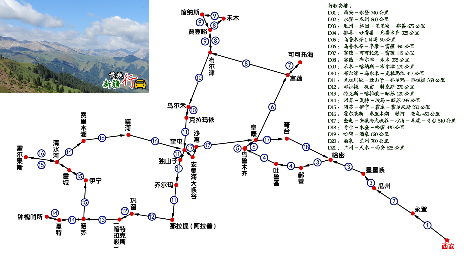 21天行程8800公里 中国北疆自驾游