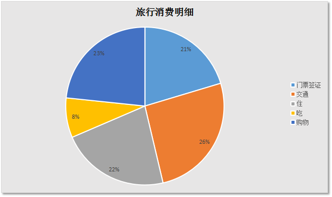 人均消费的英文_中国人均水果消费支出