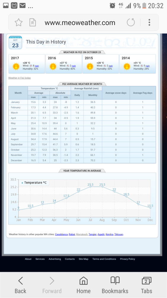 12月中去摩洛哥,那边大概什么天气,一般带什么衣服合适