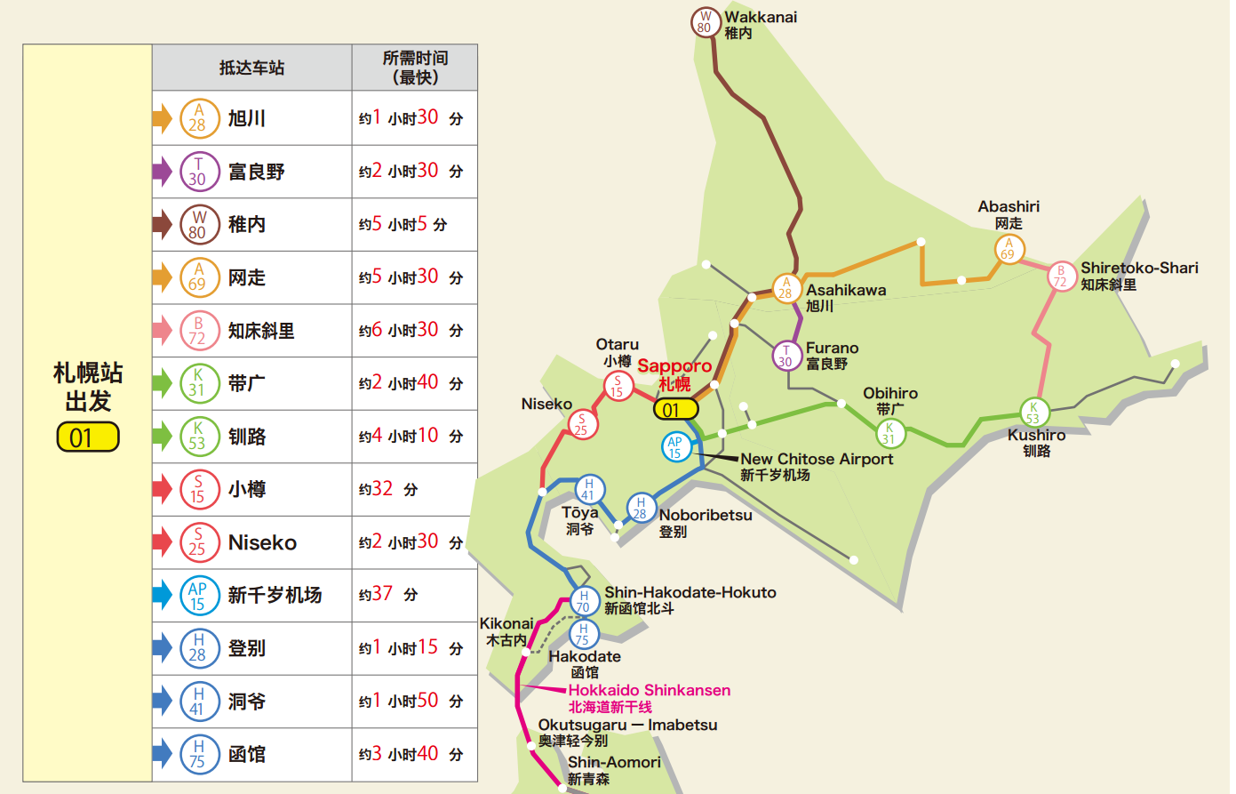 本通票不能乘坐北海道新干线.