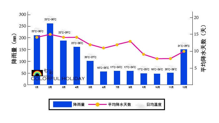 什么时候去毛里求斯最好