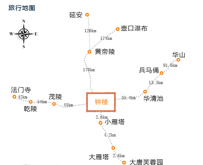 拜始祖轩辕·游黄河母亲 黄帝陵 轩辕庙 壶口瀑布纯玩小包车(随心所欲