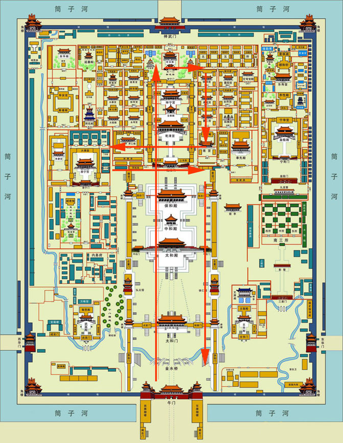                  故宫游览示意图