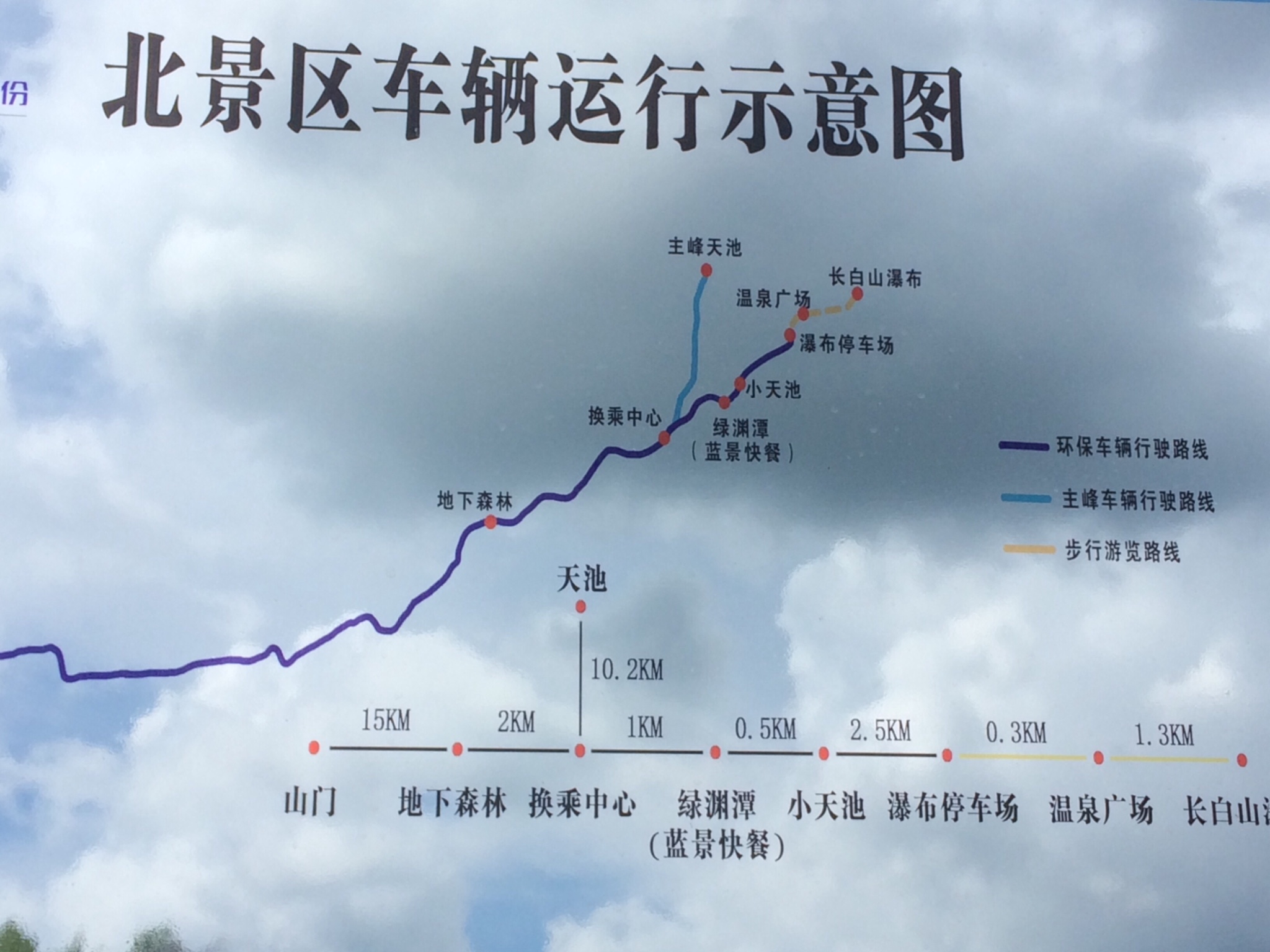 东北行程之一:长白山自由行3日