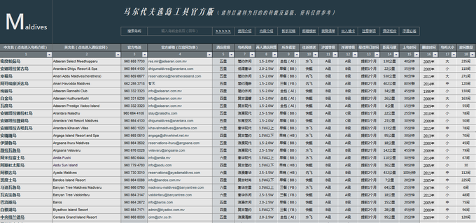 今年打算去马尔代夫，我想问一下，什么时候去最适合