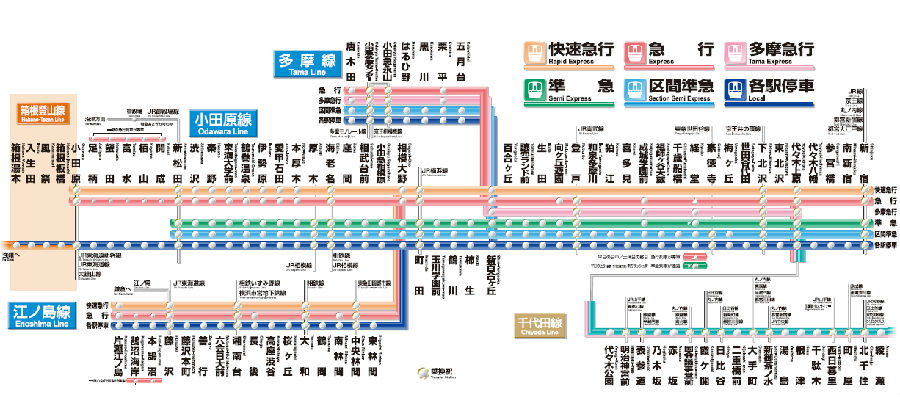            小田急电铁线路图