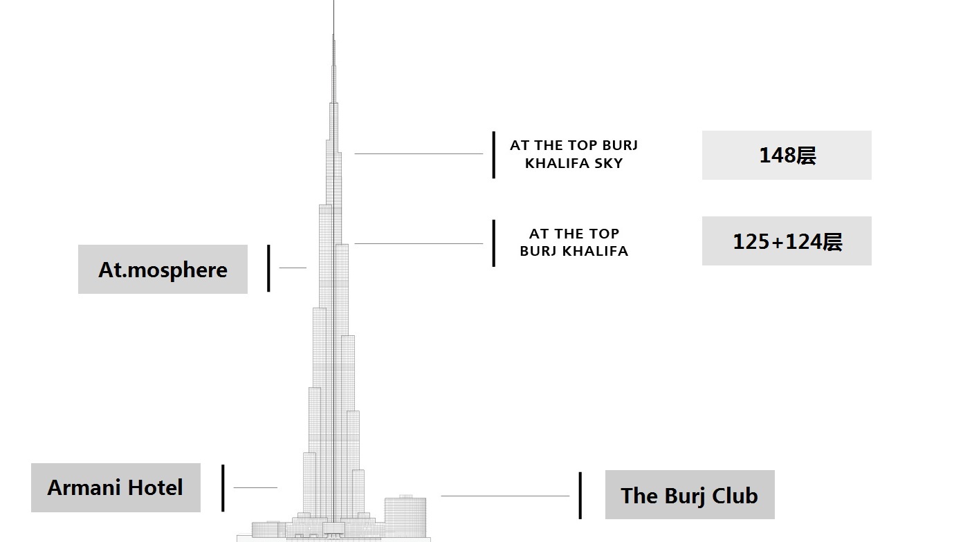 阿联酋迪拜塔-哈利法塔 burj khalifa tower (立即确认 即时出票)