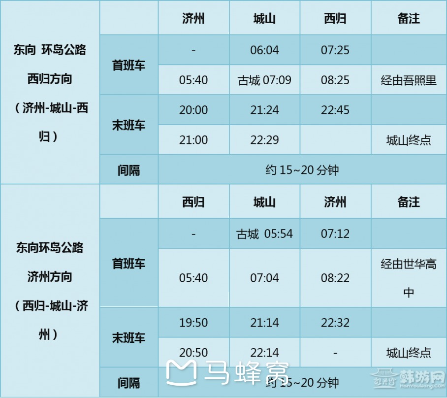 济州岛常住人口多少_常住人口登记表