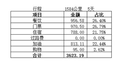 泰宁gdp(2)