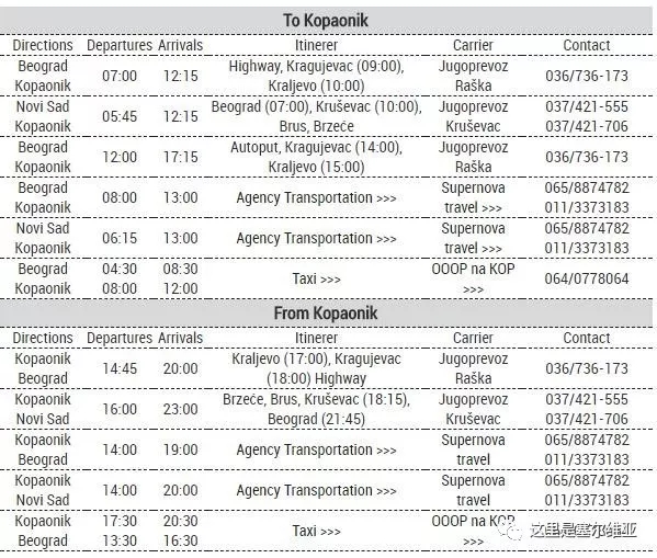 小白也能畅玩塞尔维亚，get住这份食住行购玩全攻略！