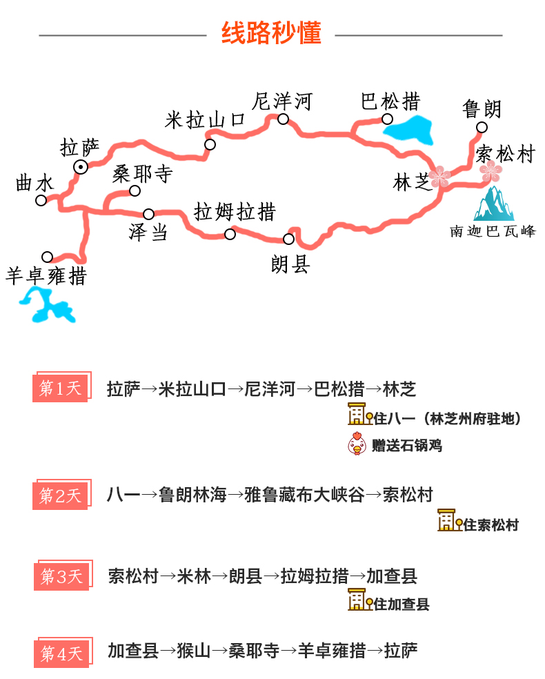 林芝桃花节西藏东南深度环线商务车4日游林芝雅鲁藏布大峡谷索松村来