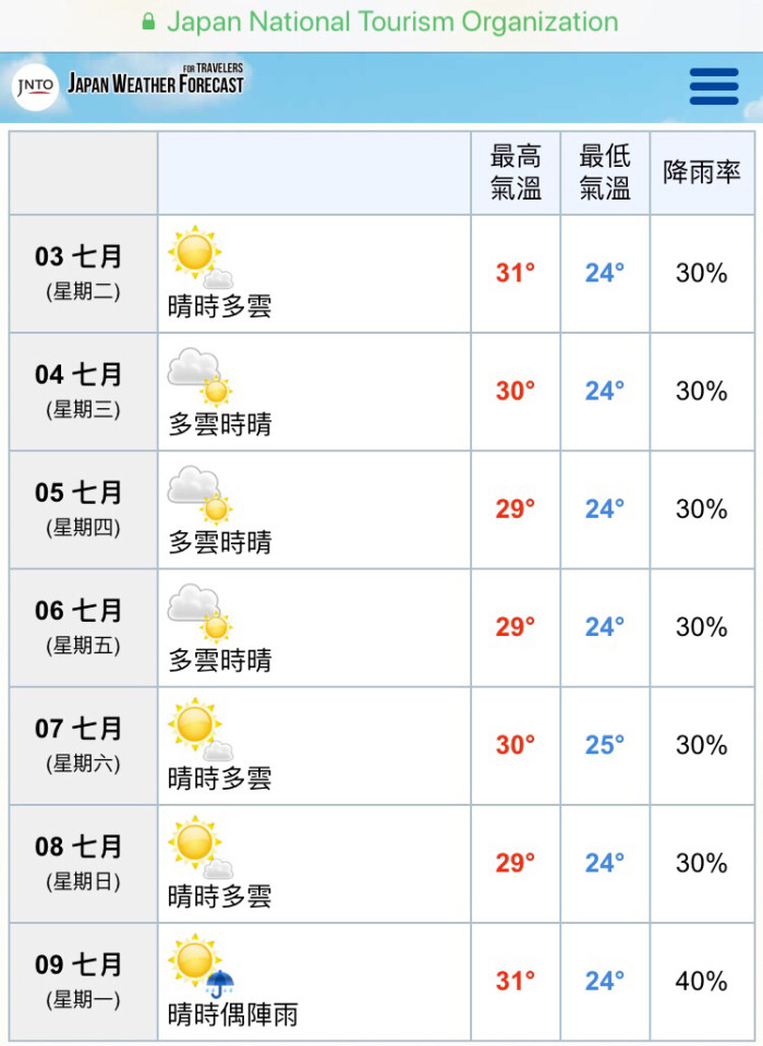 日本大阪这几天天气怎么样,明天去大阪,据说有台风