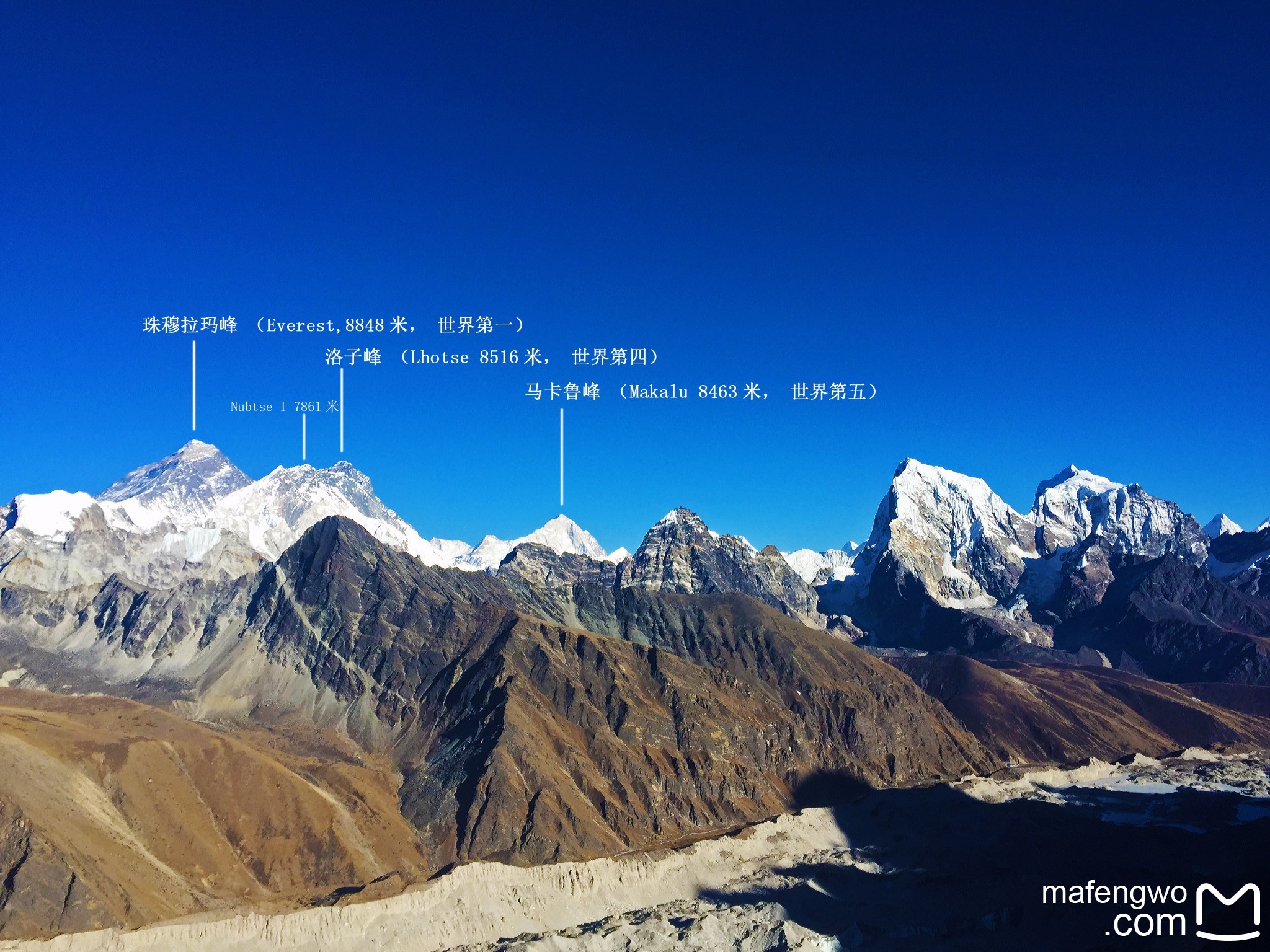 gokyo ri,拍摄卓奥友峰,格重康峰的合照.