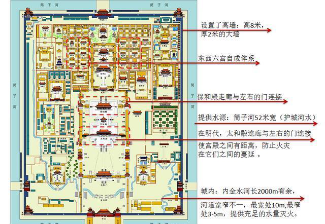 跟随延禧攻略看故宫冷知识