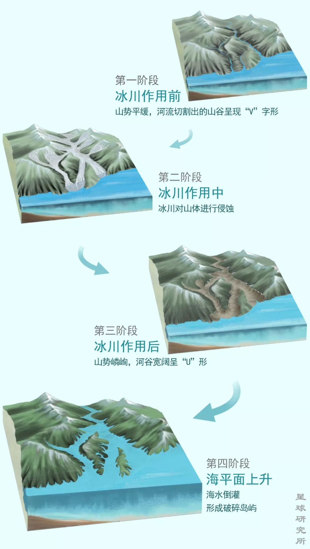 从不列颠哥伦比亚看加拿大:山川河流与冰川大海