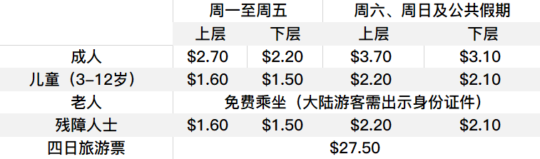 香港天星小轮乘坐指南