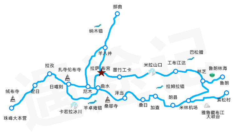 来西藏旅游必须搞懂的7个问题