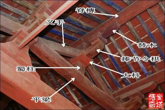 【干货】木结构古建筑扫盲图