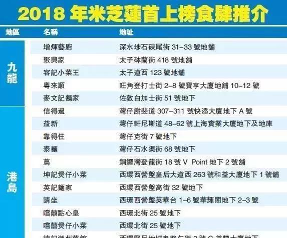 餐厅 人均面积_人均耕地面积图(2)