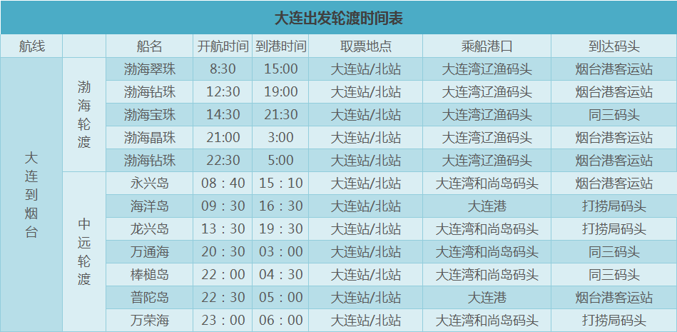 大连到烟台船票预定 渤海轮渡新船 (旅游观光商务出行优选)