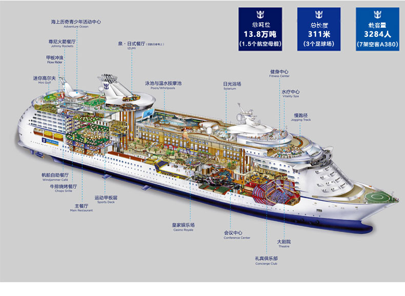 【皇家加勒比国际游轮-海洋航行者号】上海往返日本4晚5天邮轮之旅晚