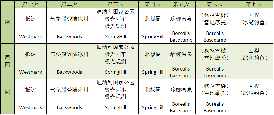 冬季阿拉斯加 安克雷奇 费尔班克斯双城7日游 欢迎晚宴 / 2次极光观测