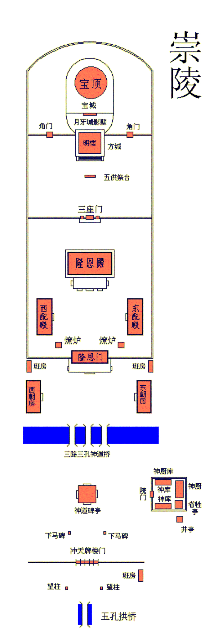 踏寻真古迹系列之:保定易县清西陵(泰陵,昌陵,慕陵,崇陵)