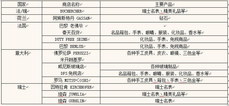 科尔马人均收入_科尔马小镇(2)