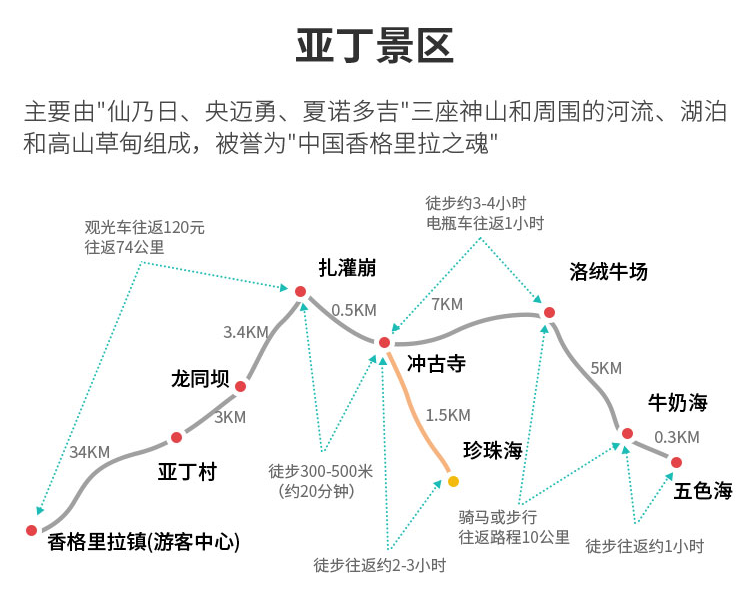 稻城亚丁 色达四姑娘山新都桥墨石公园鱼子西甘孜理塘格聂神山