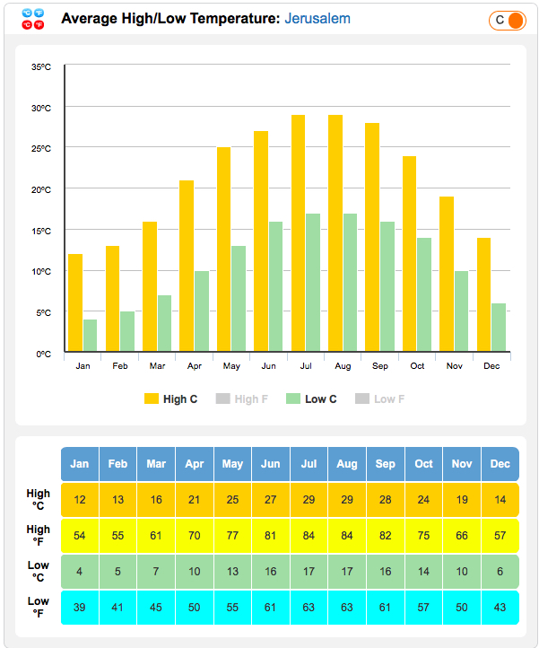 六月份以色列天气怎么样