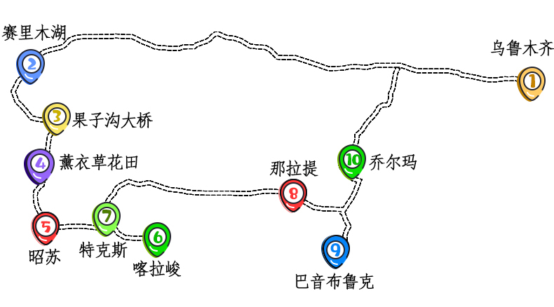 伊犁6日行程路线图