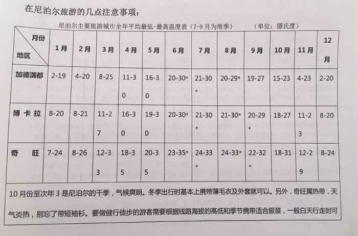 尼泊尔气候怎么样,几月份去比较好