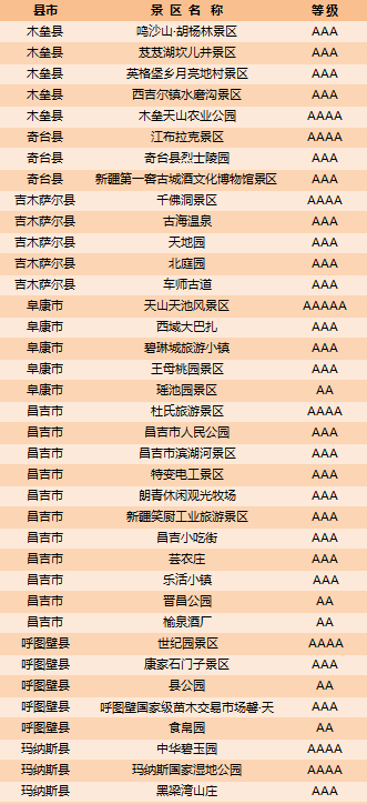 @全国医务工作者及家属，新疆昌吉州邀您免费畅游所有A级景区 