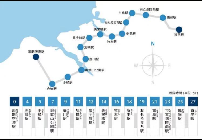 几月份去日本冲绳比较好