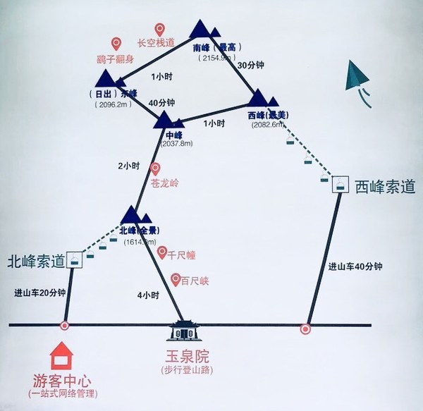 100个5a景区②华山一日游索道游超详细攻略