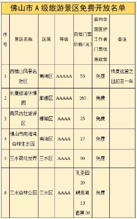 凛冬过后，春暖花开！佛山36家景区对全国医务工作者免费开放