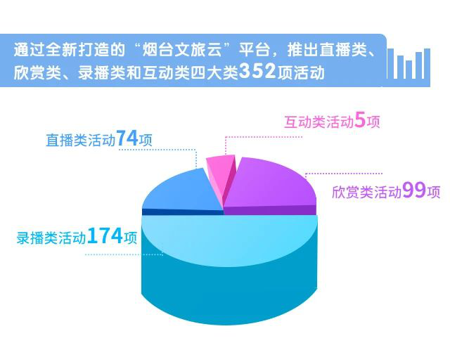 烟台市区人口2020_大局已定,2020年的烟台让你尖叫