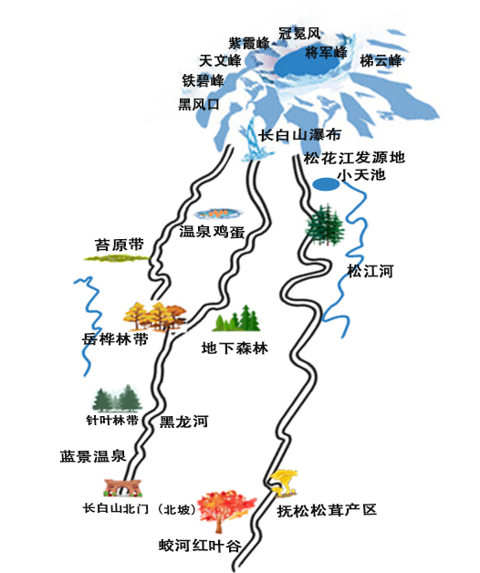 冬季长白山北坡西坡怎么玩