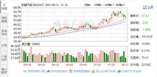 从2021款哈弗F7/F7x产品力优势，看长城汽车股...