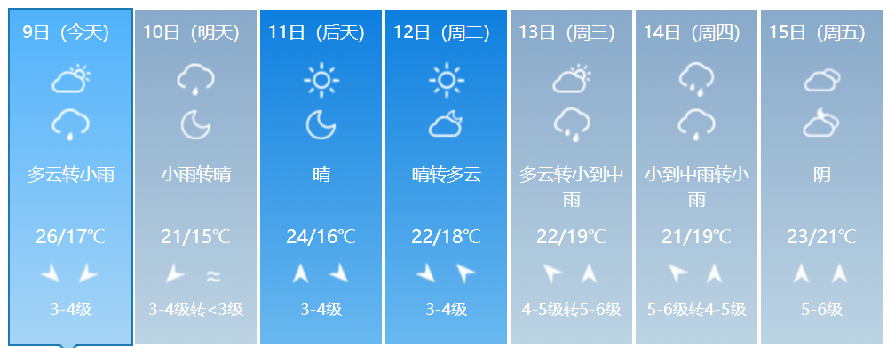 五月的东极岛天气，打算五月中去东极岛，但是查天气预报都是阴雨，实际怎么样