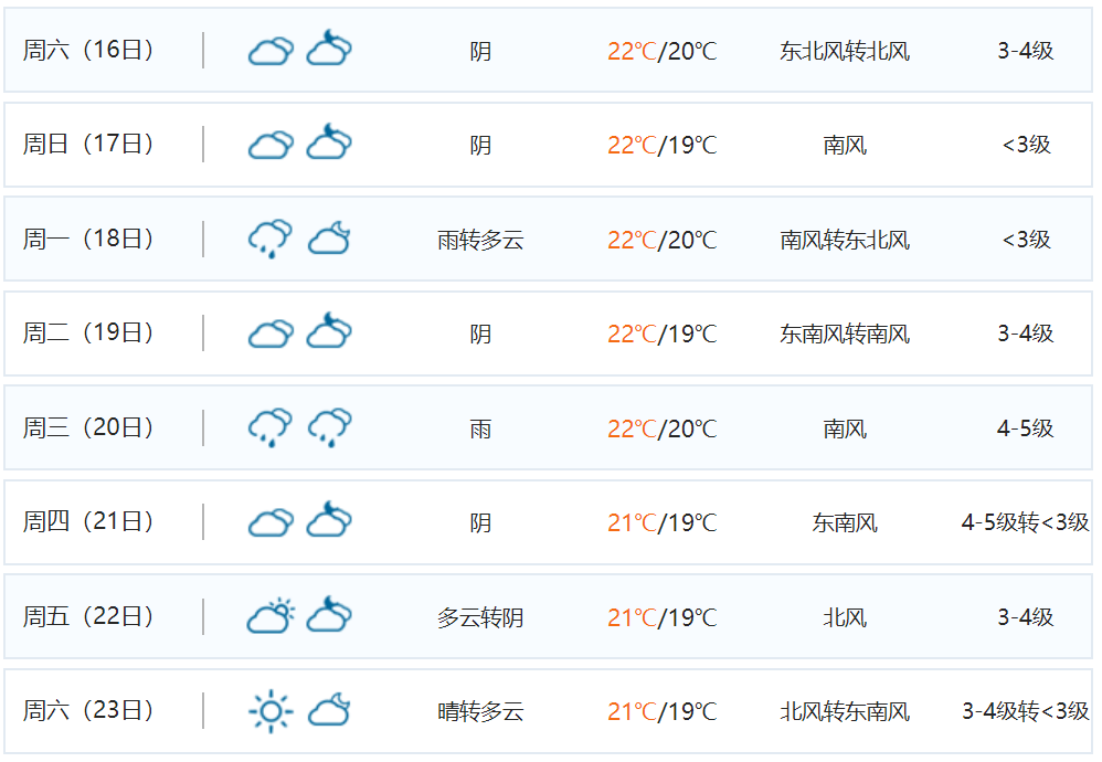 五月的东极岛天气，打算五月中去东极岛，但是查天气预报都是阴雨，实际怎么样