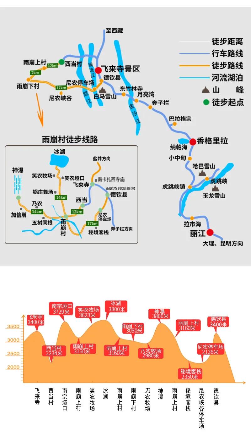 梅里转山,雨崩上下村,飞来寺,神瀑,冰湖6日徒步