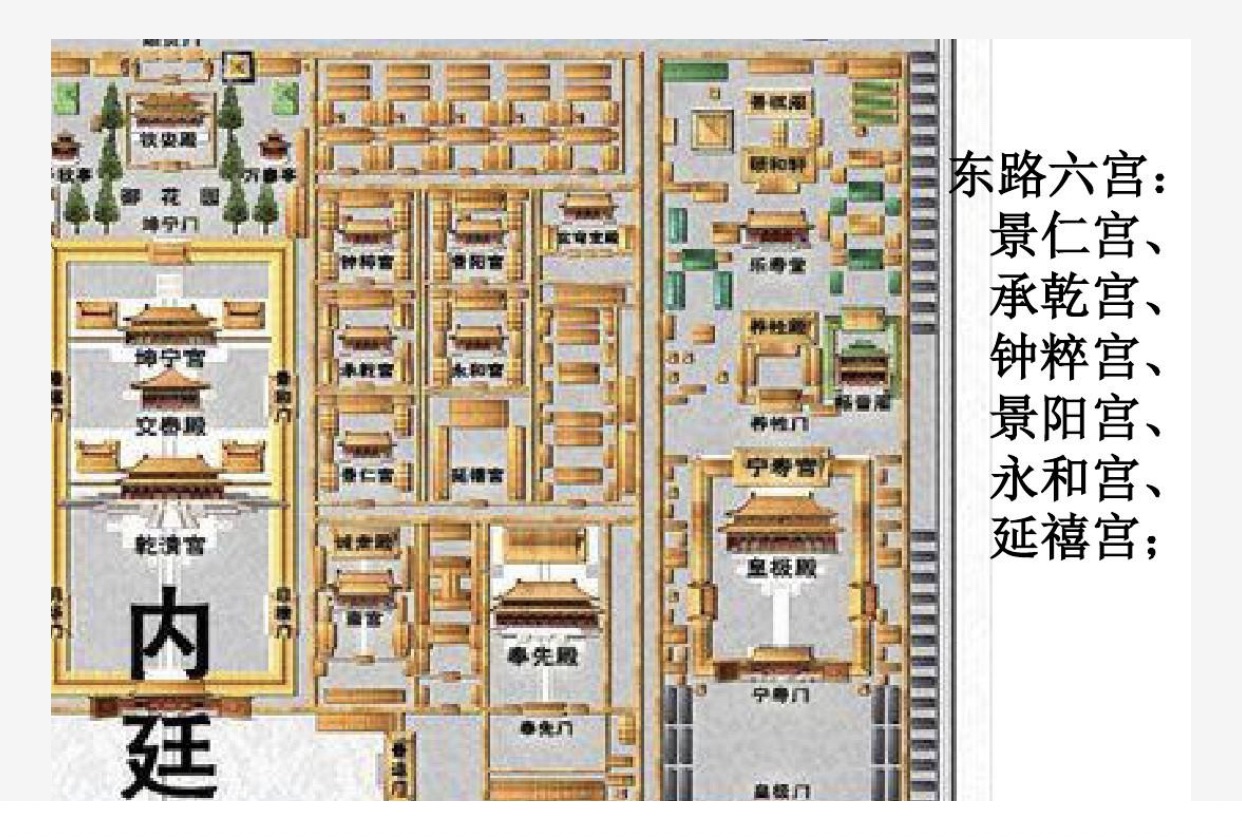 《旅行必看攻略》走在北京的中心,穿越六百年的紫禁城