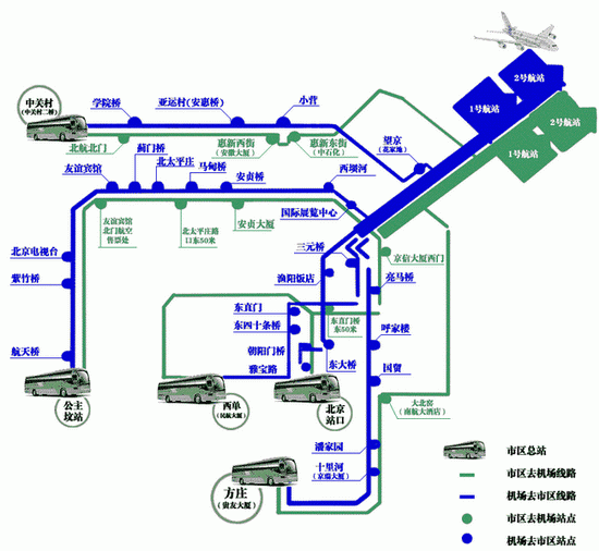 转载:2011年最新北京首都机场大巴路线图