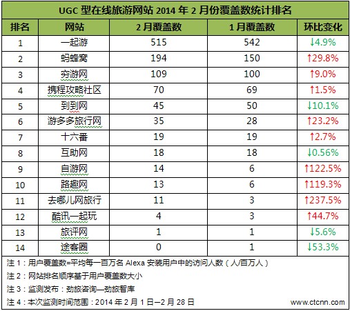 旅行网站排名_旅行青蛙(3)