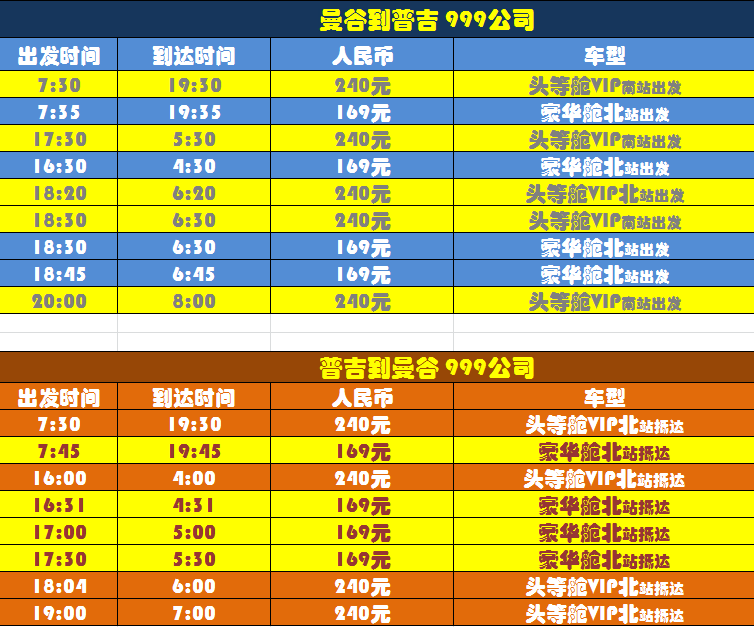 曼谷人口多少_吉隆坡VS曼谷,谁更具东南亚海外投资价值(2)